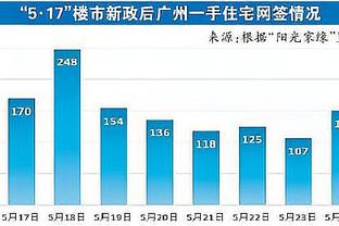 英格拉姆、班凯罗、小贾伦-杰克逊因病缺席今日世界杯季军赛